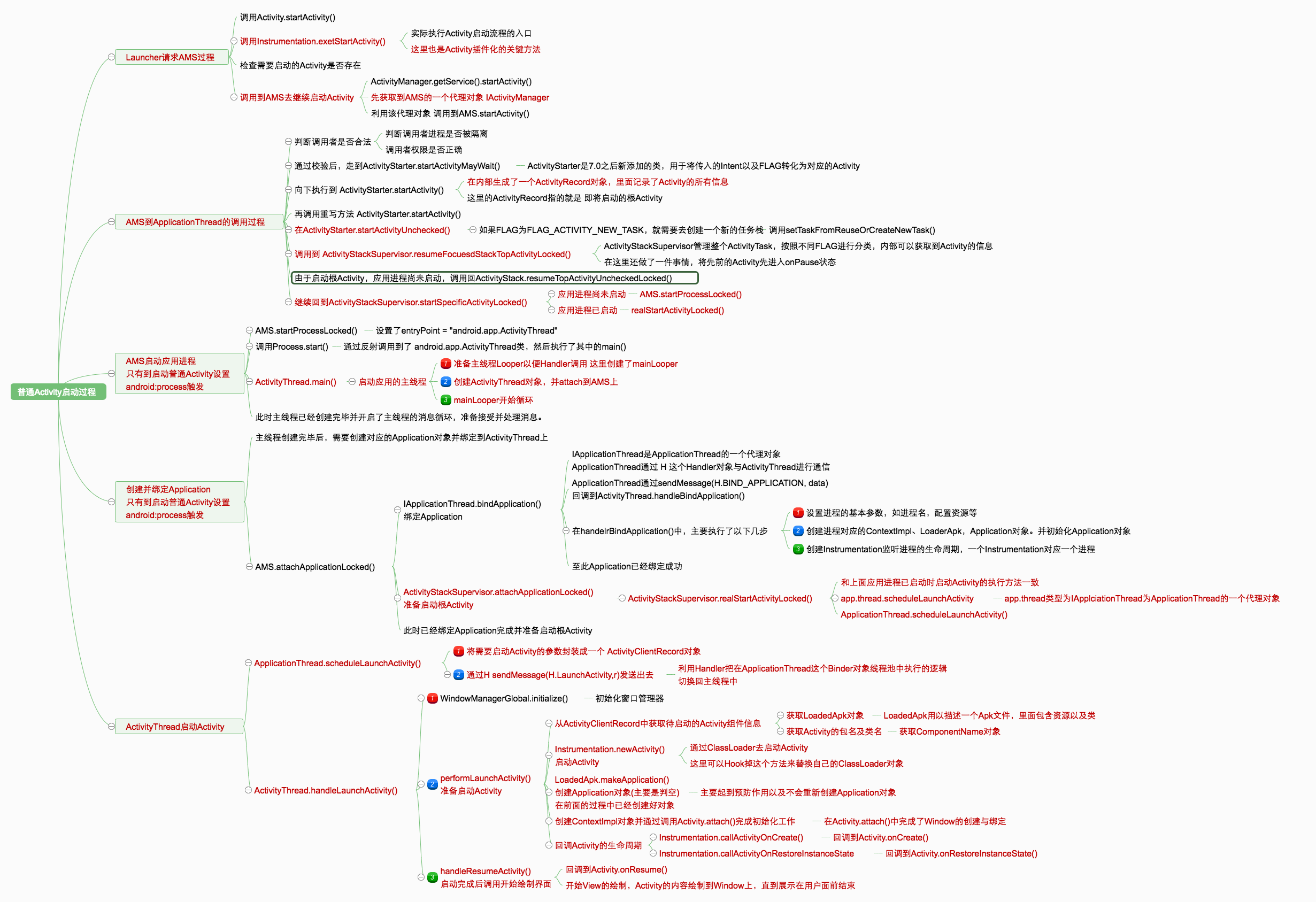 普通Activity启动过程