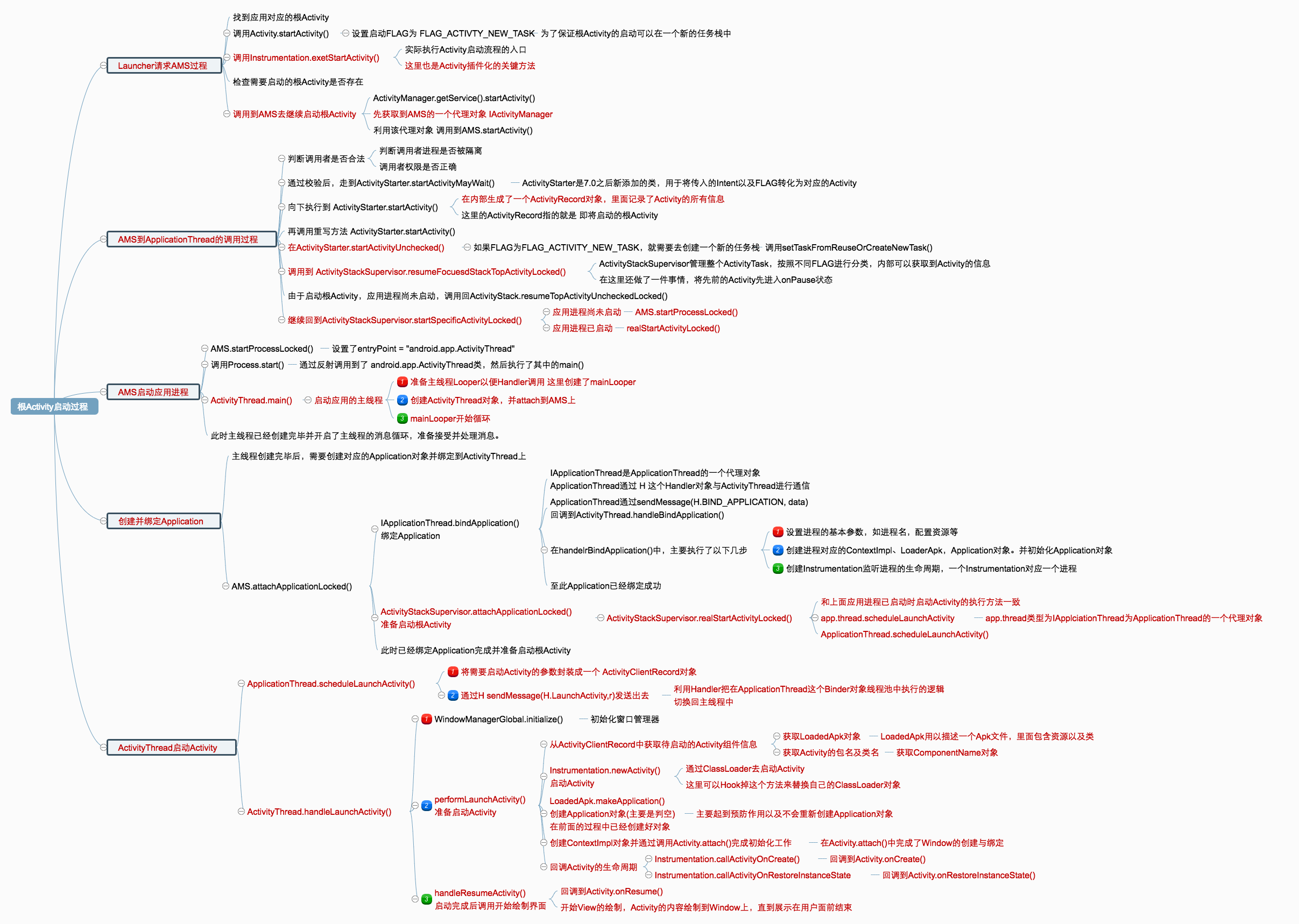 根Activity启动过程-冷启动