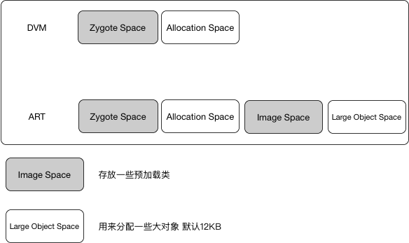 ART运行时堆