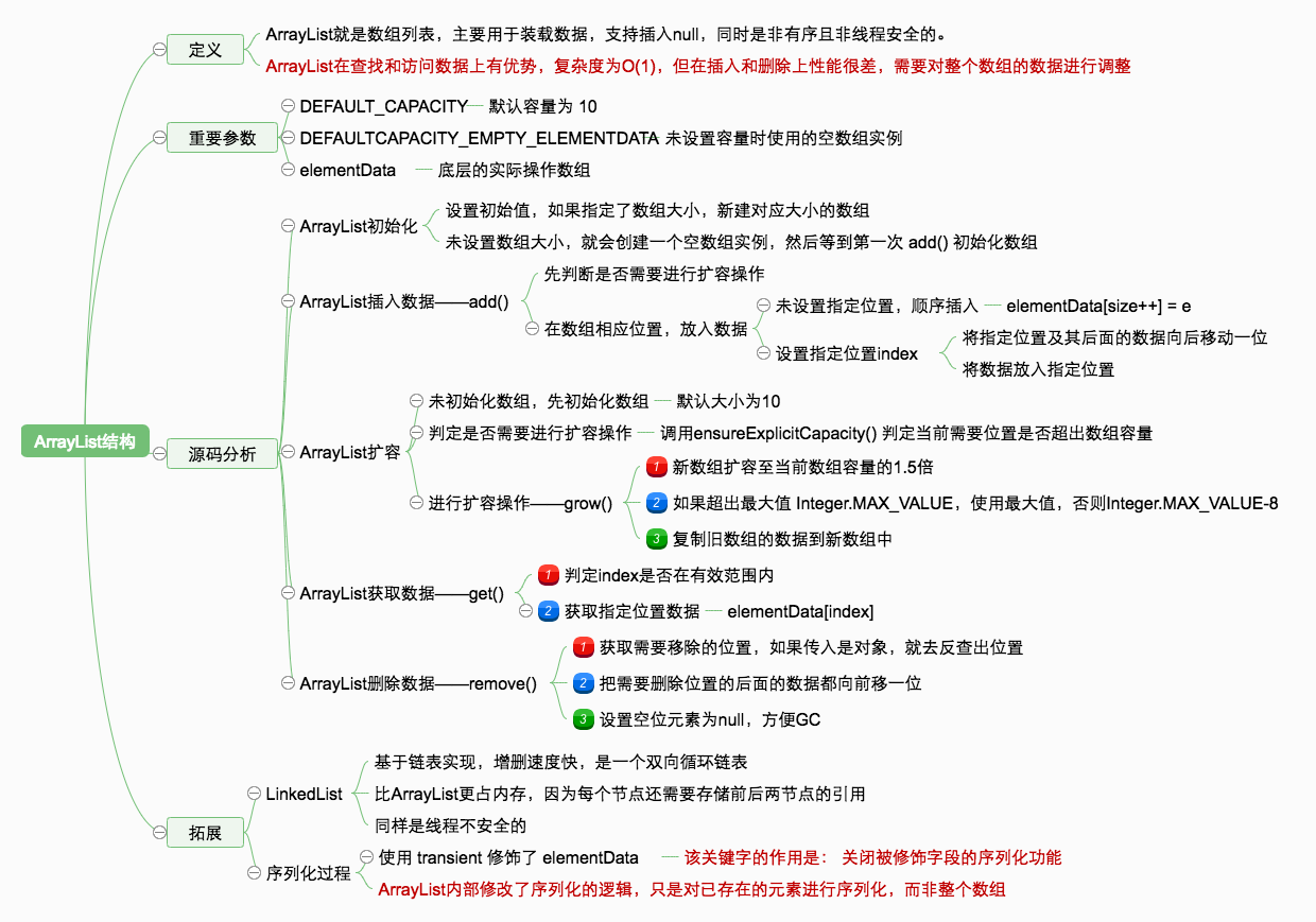 ArrayList结构