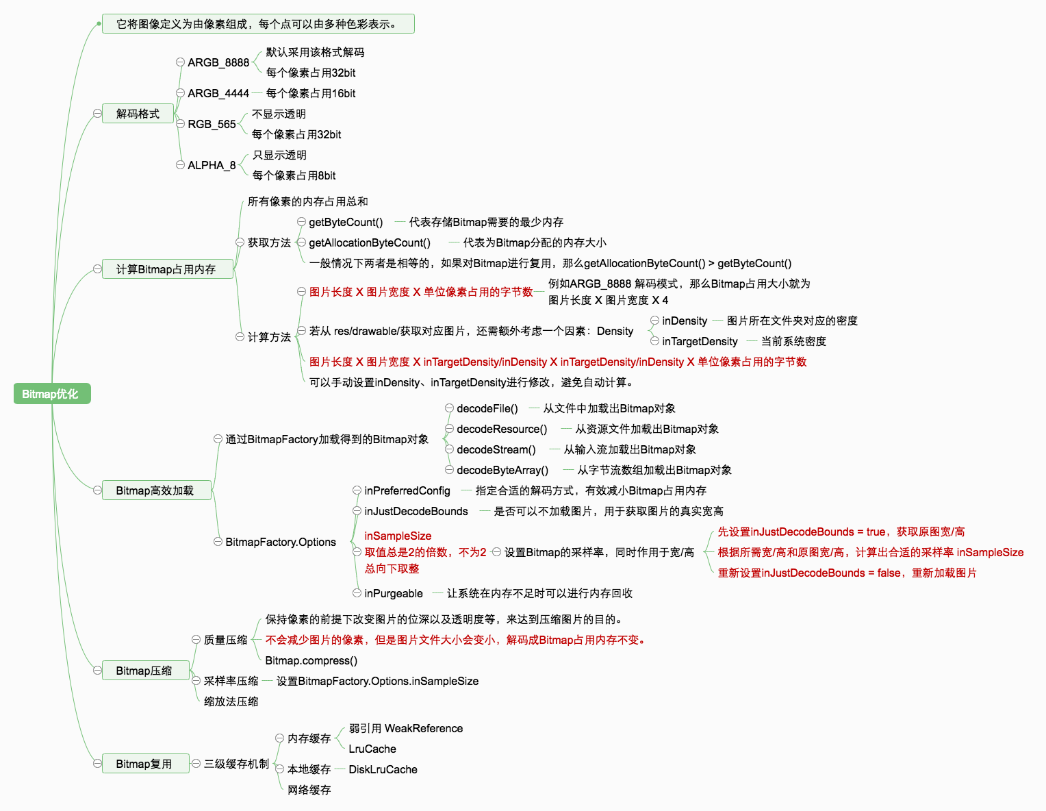 Bitmap优化