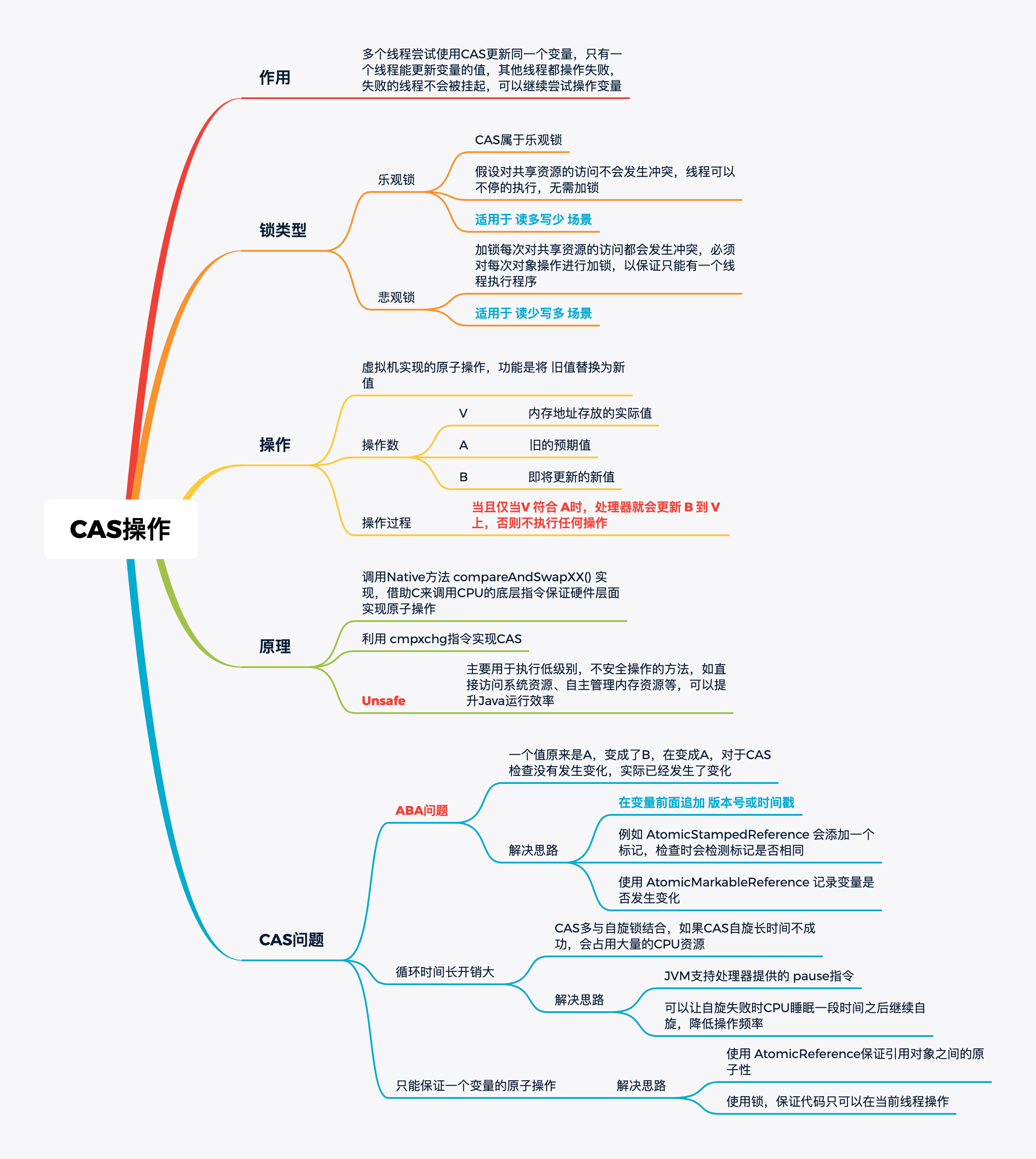 CAS基本知识