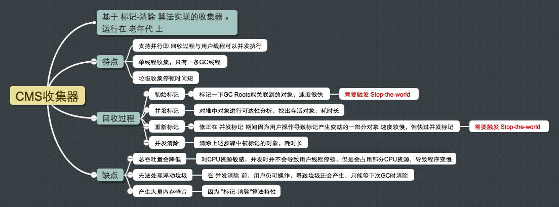 CMS收集器