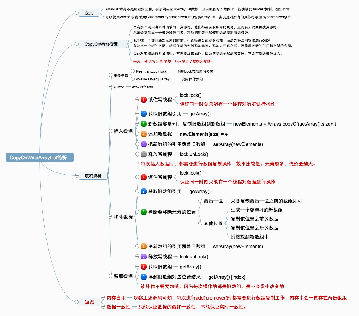 CopyOnWriteArrayList简析