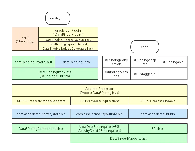DataBinding-Gradle流程