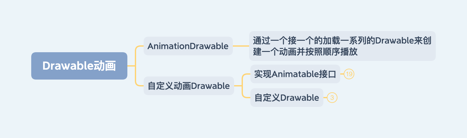 Drawable动画