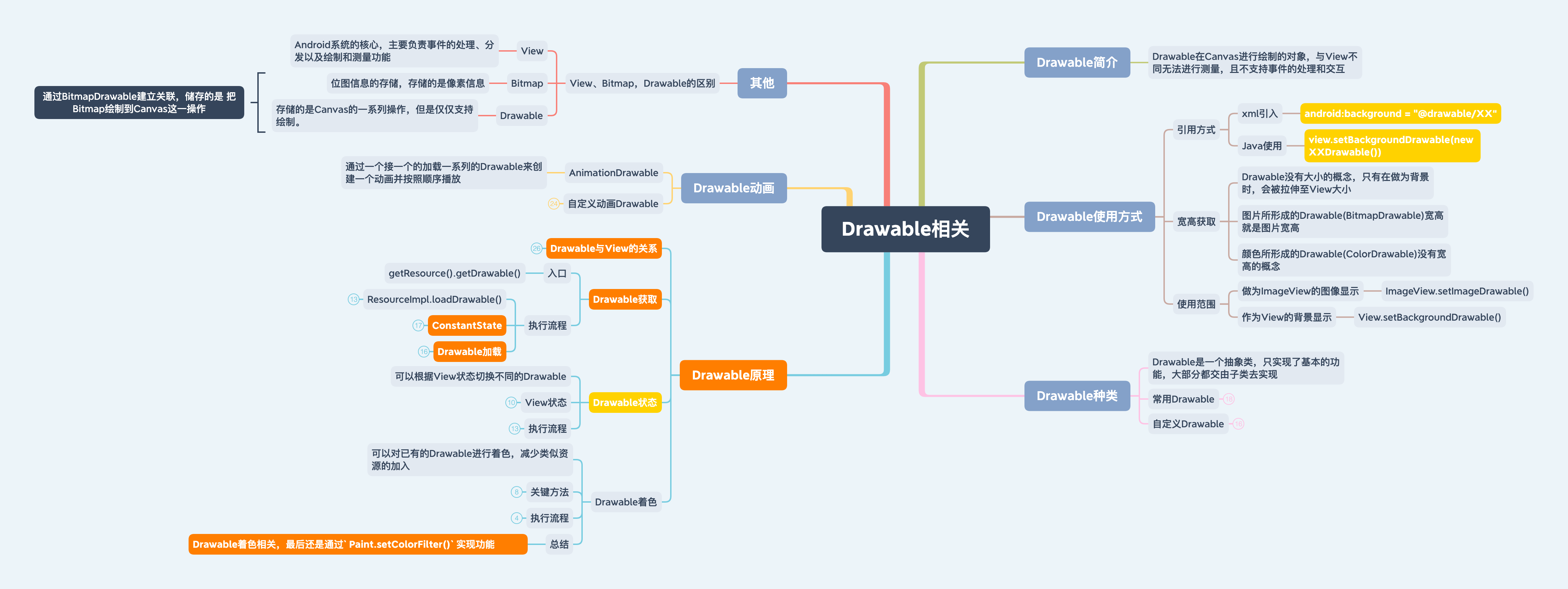 Drawable-xmind