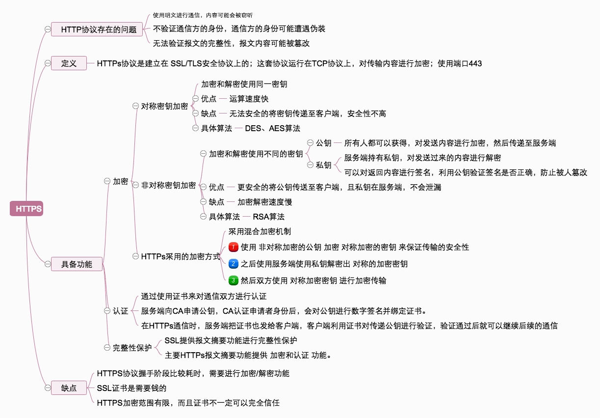 HTTPS基础知识