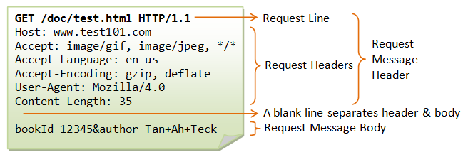 HTTP_RequestMessage