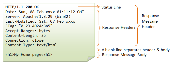 HTTP_ResponseMessage