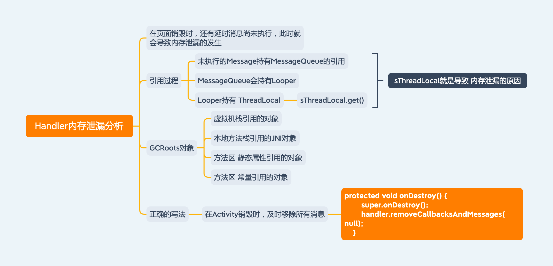 Handler-内存泄漏分析