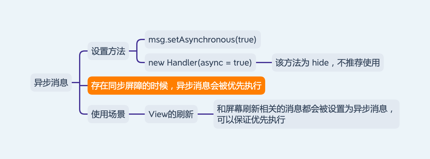 异步消息