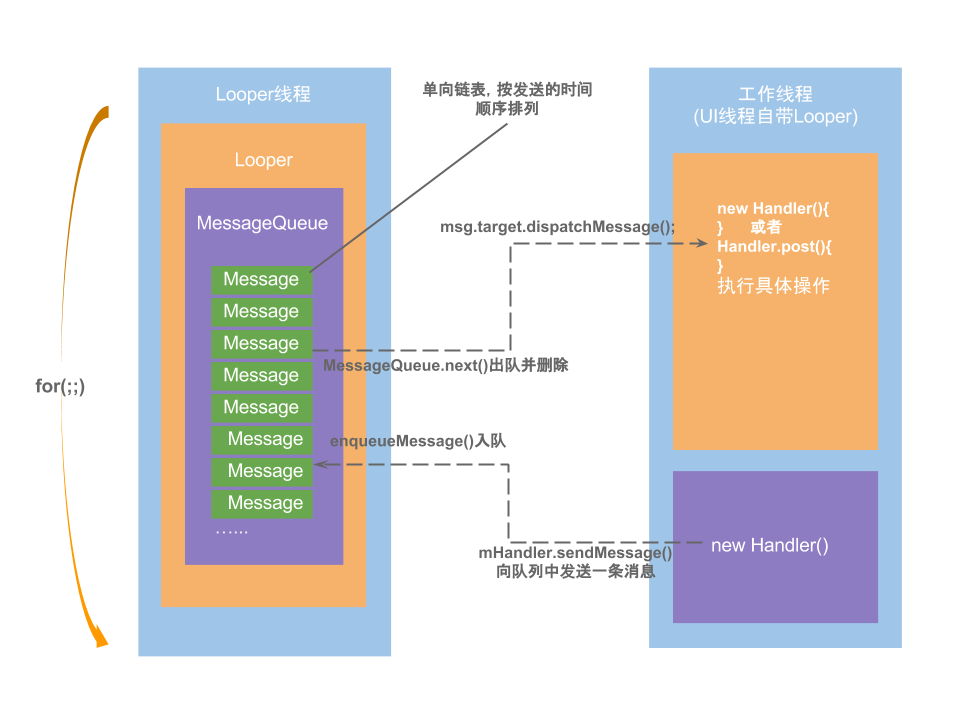 handler运行流程