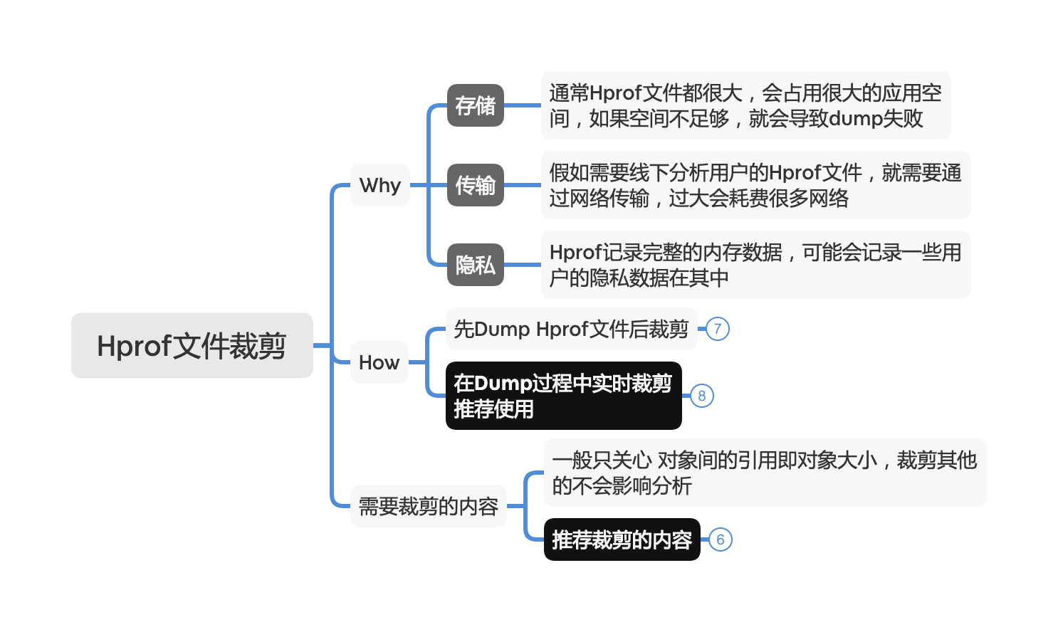 Hprof文件裁剪