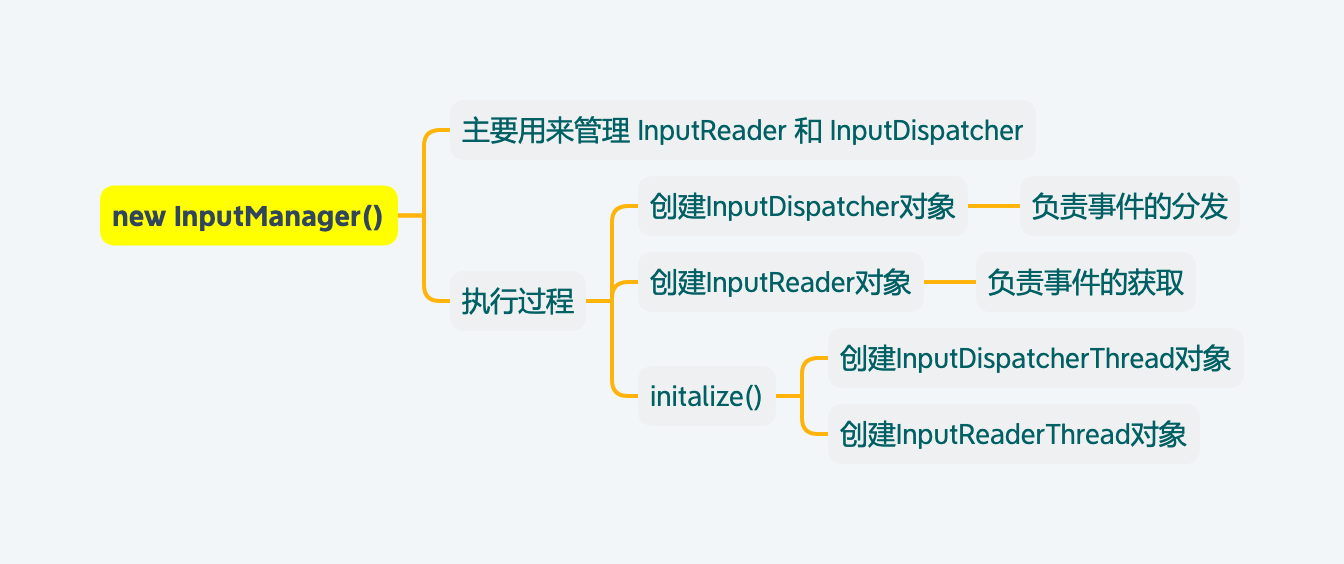 InputManager