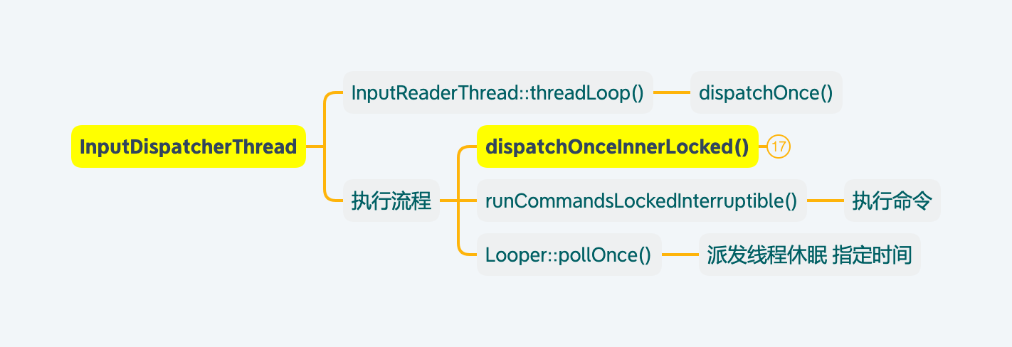 InputDispatcherThread