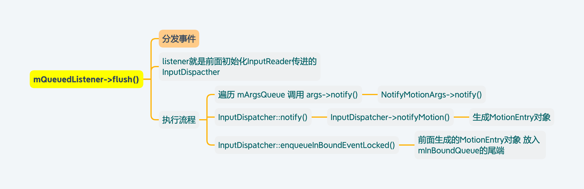 InputReaderThread-分发事件