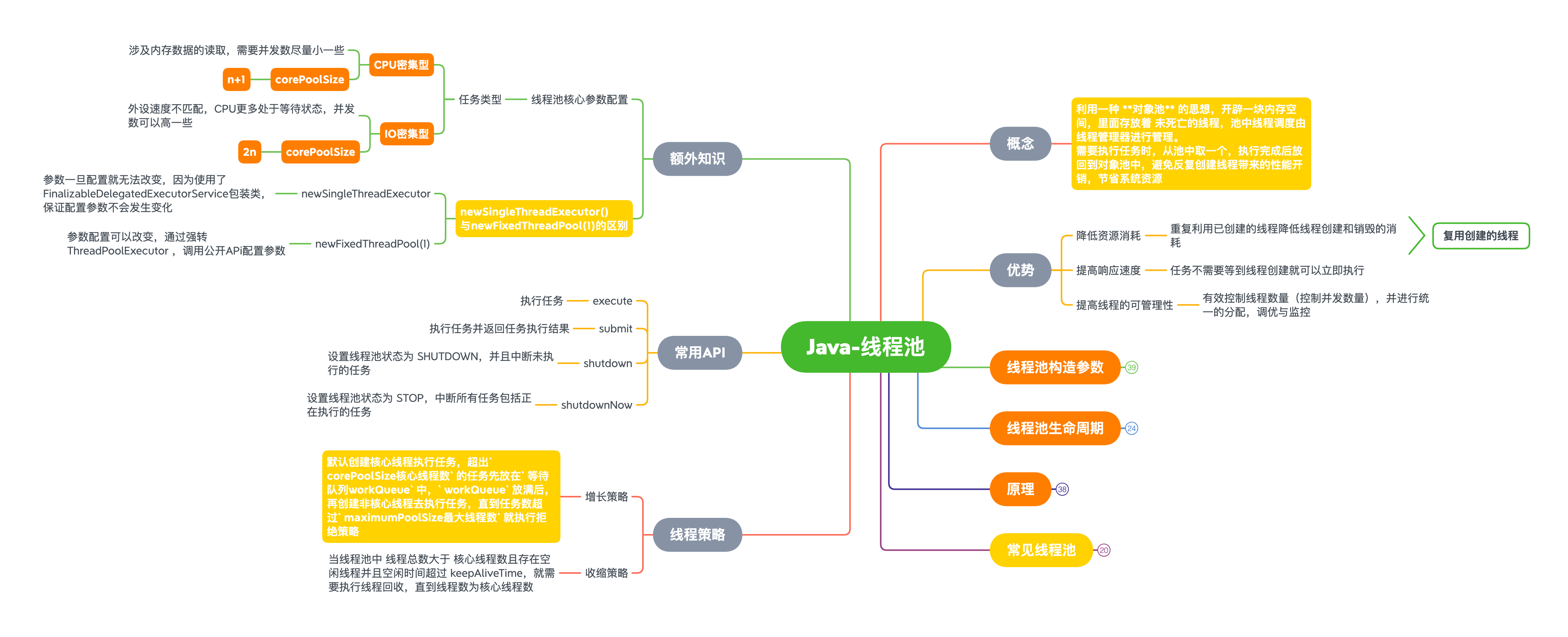 Java线程池