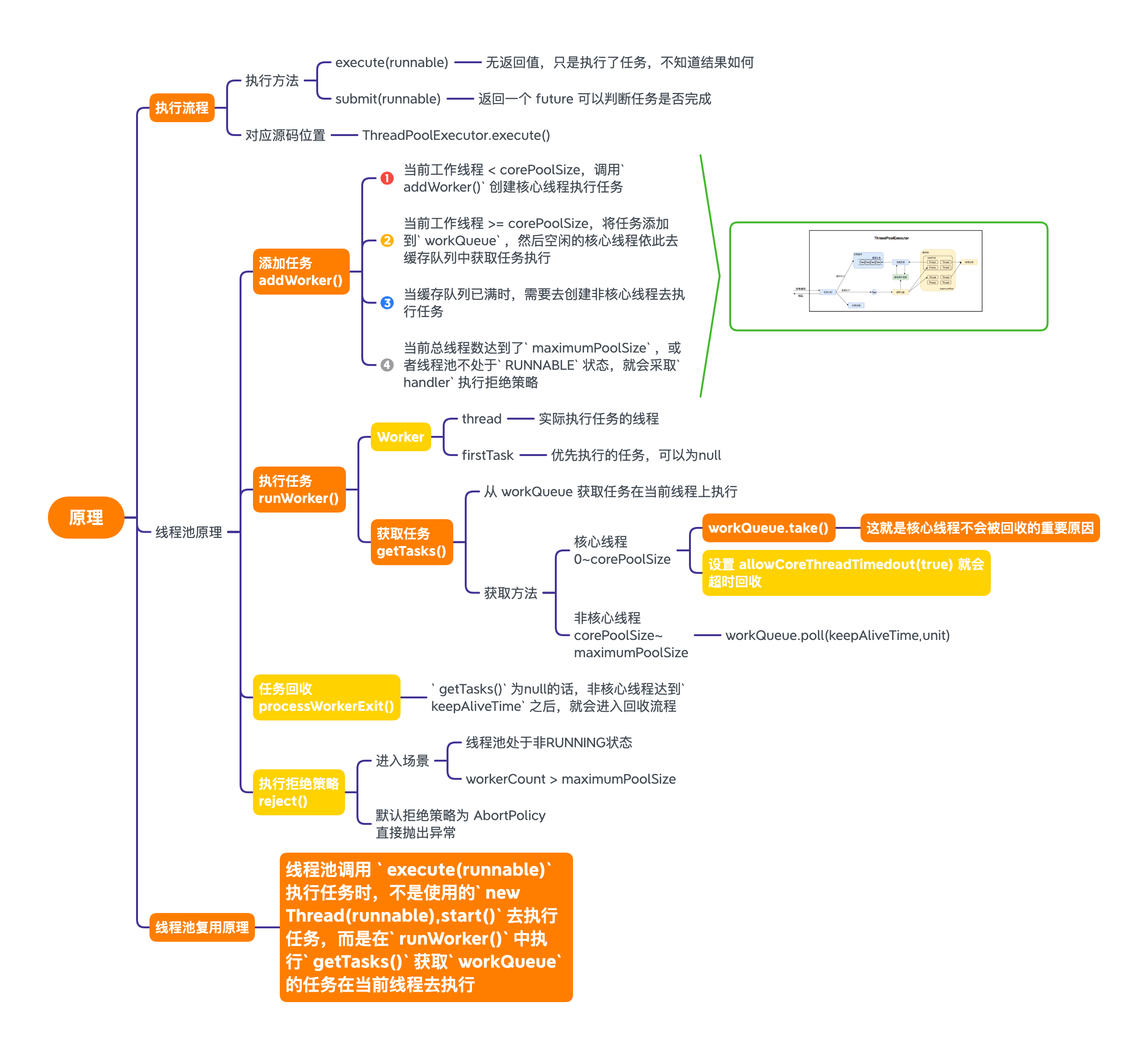 Java线程池原理