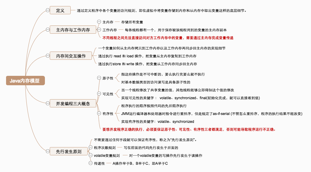 Java内存模型