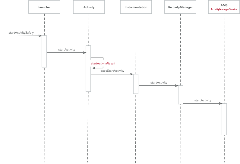 Launcher请求AMS时序图