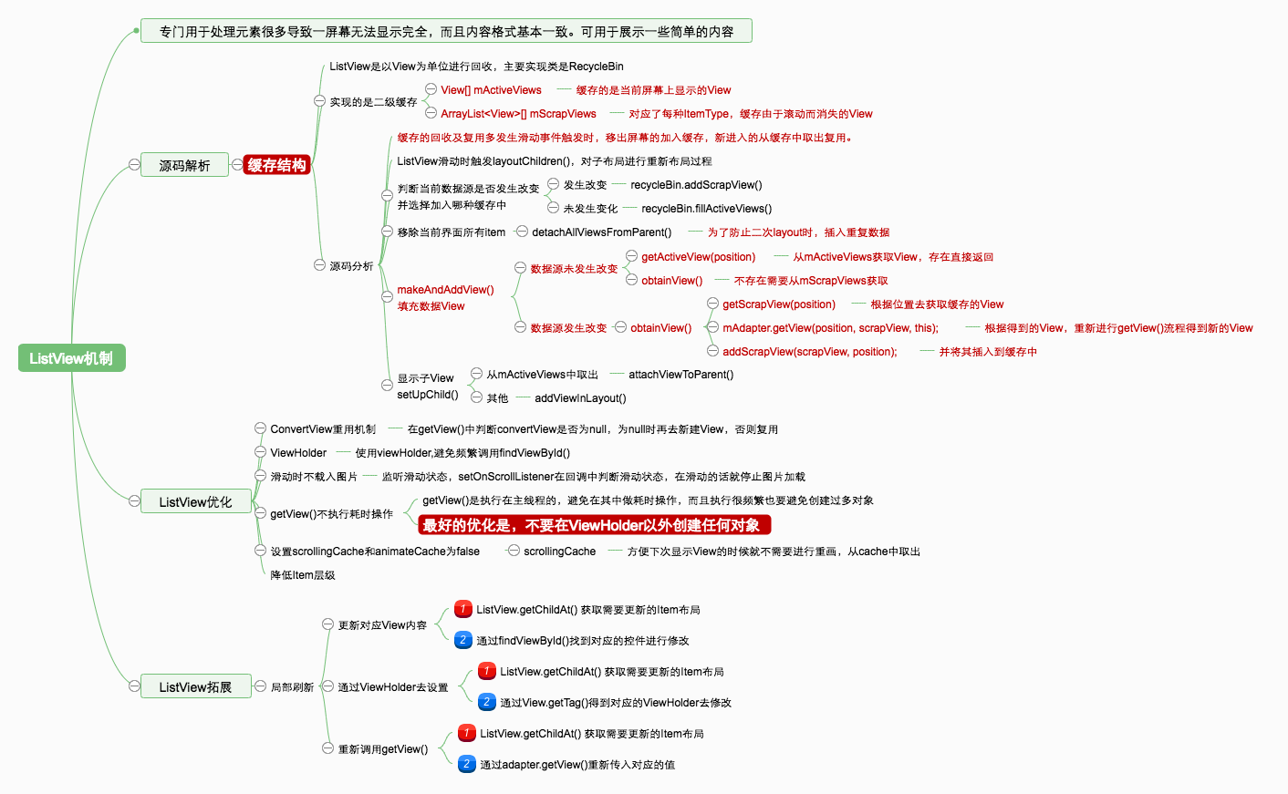 ListView简析 - Wxy的个人博客