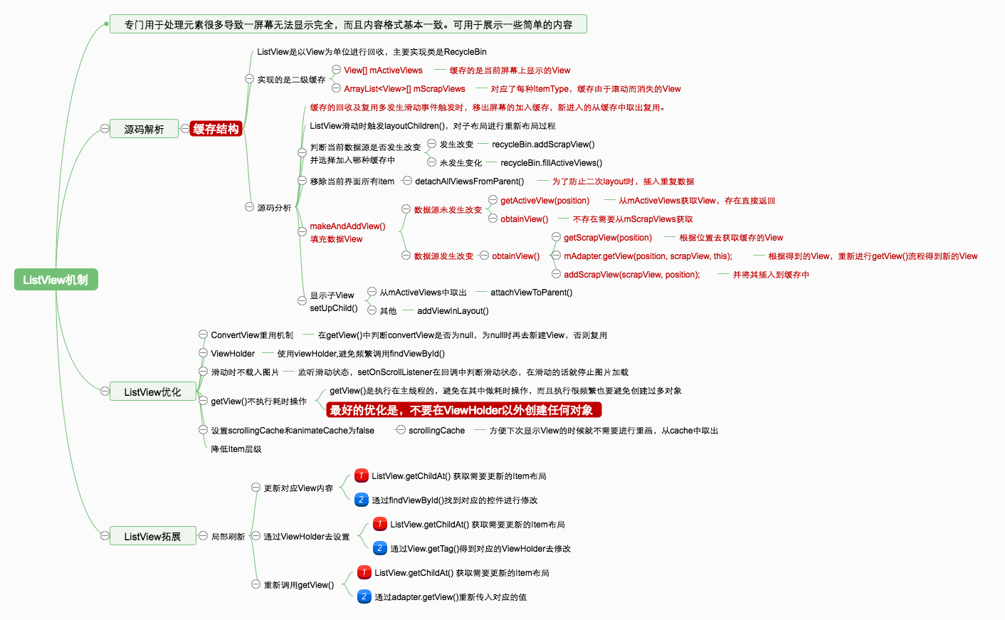 ListView机制