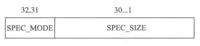 MeasureSpec结构