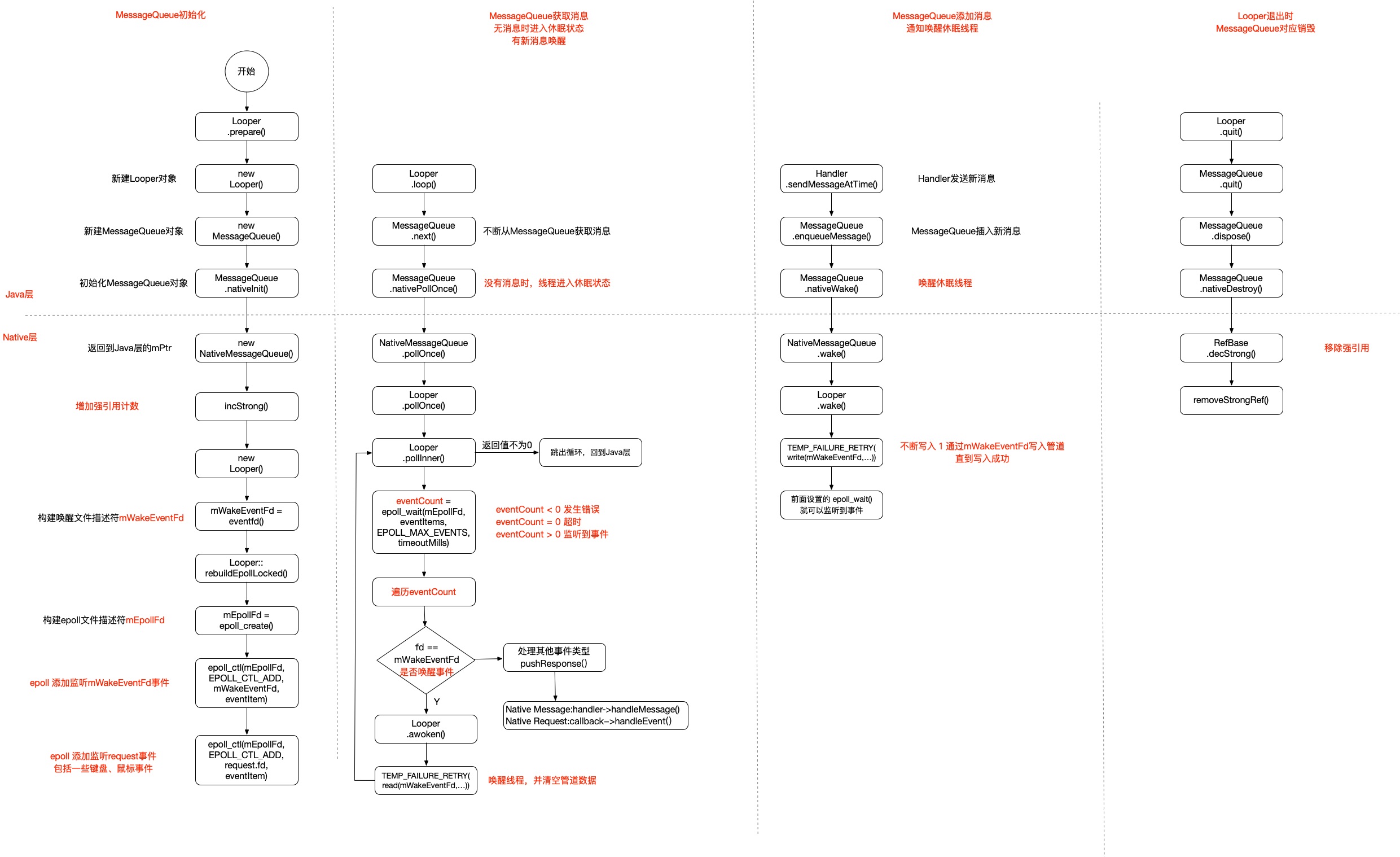 MessageQueue-Native