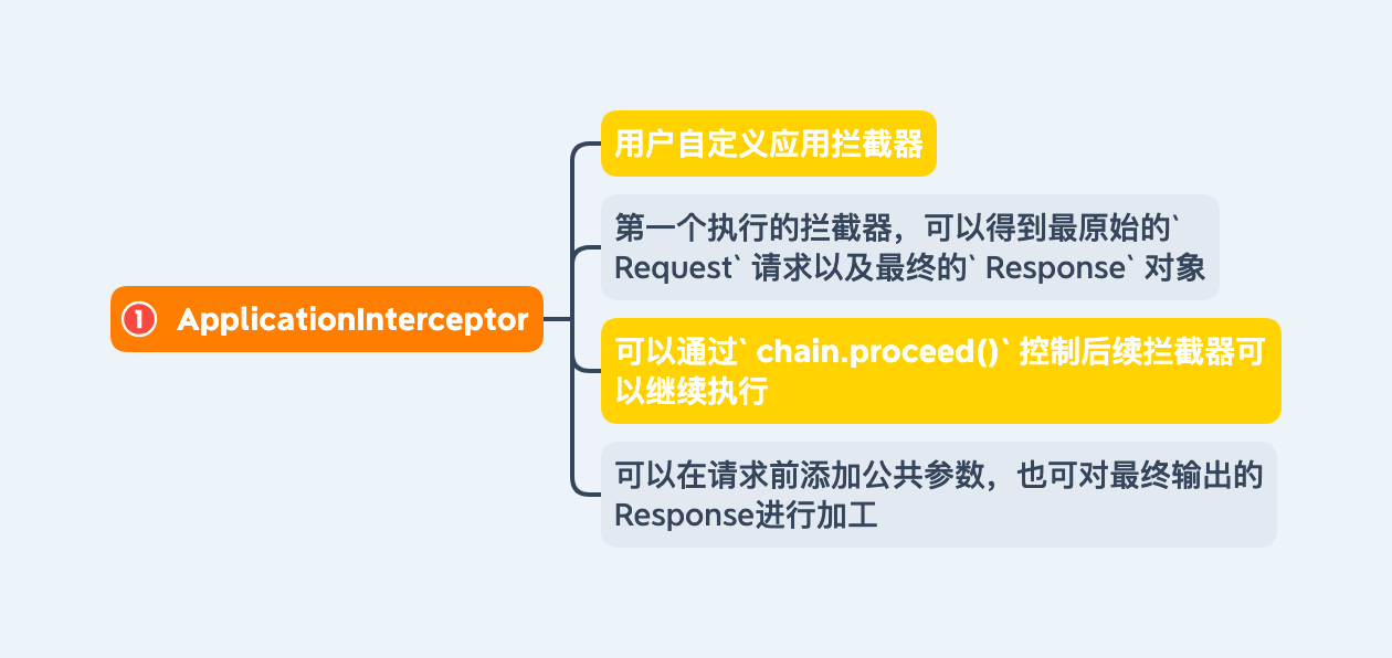 OkHttp-ApplicationInterceptor