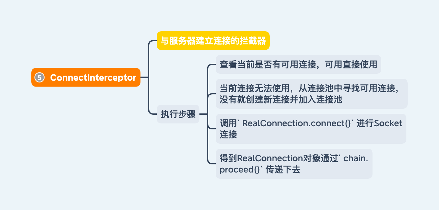 OkHttp-ConnectInterceptor