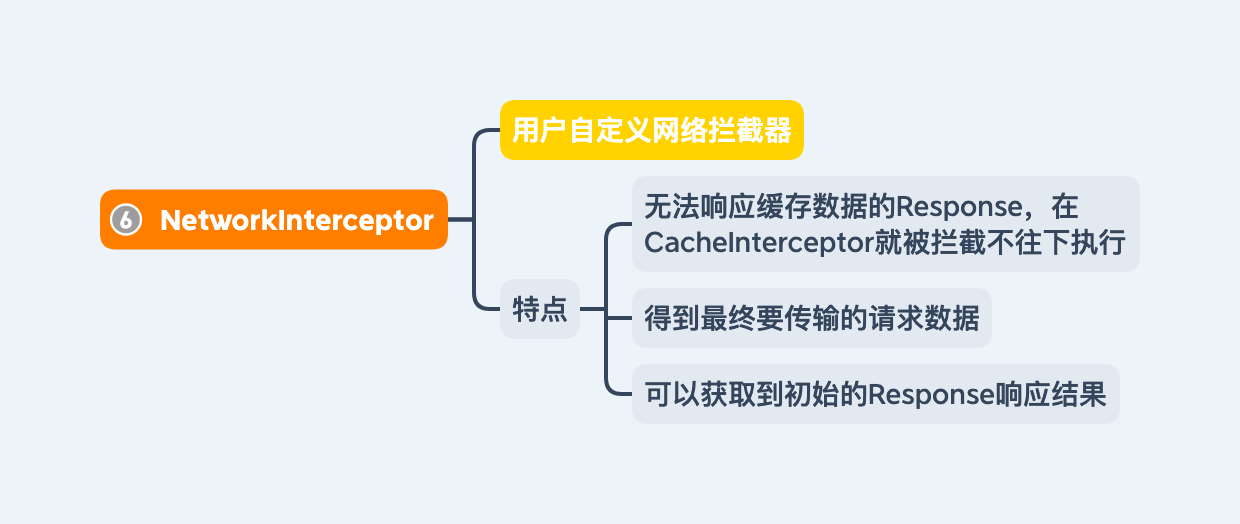 OkHttp-NetworkInterceptor