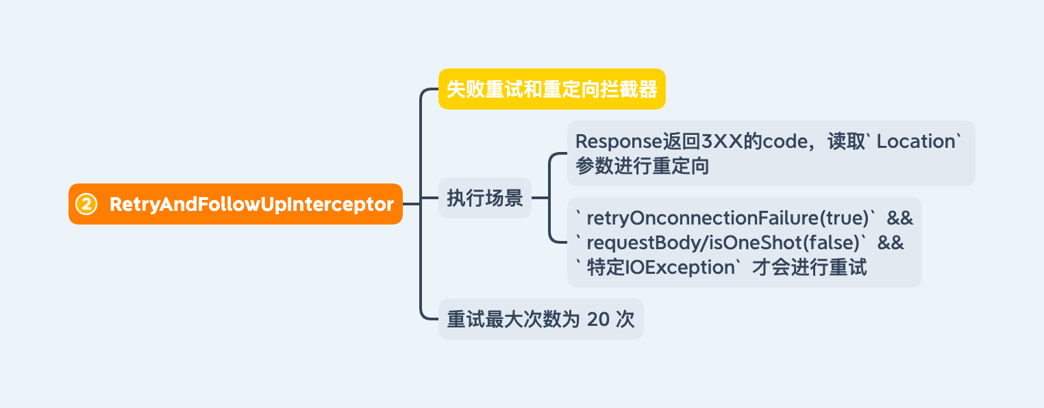 OkHttp-RetryAndFollowUpInterceptor