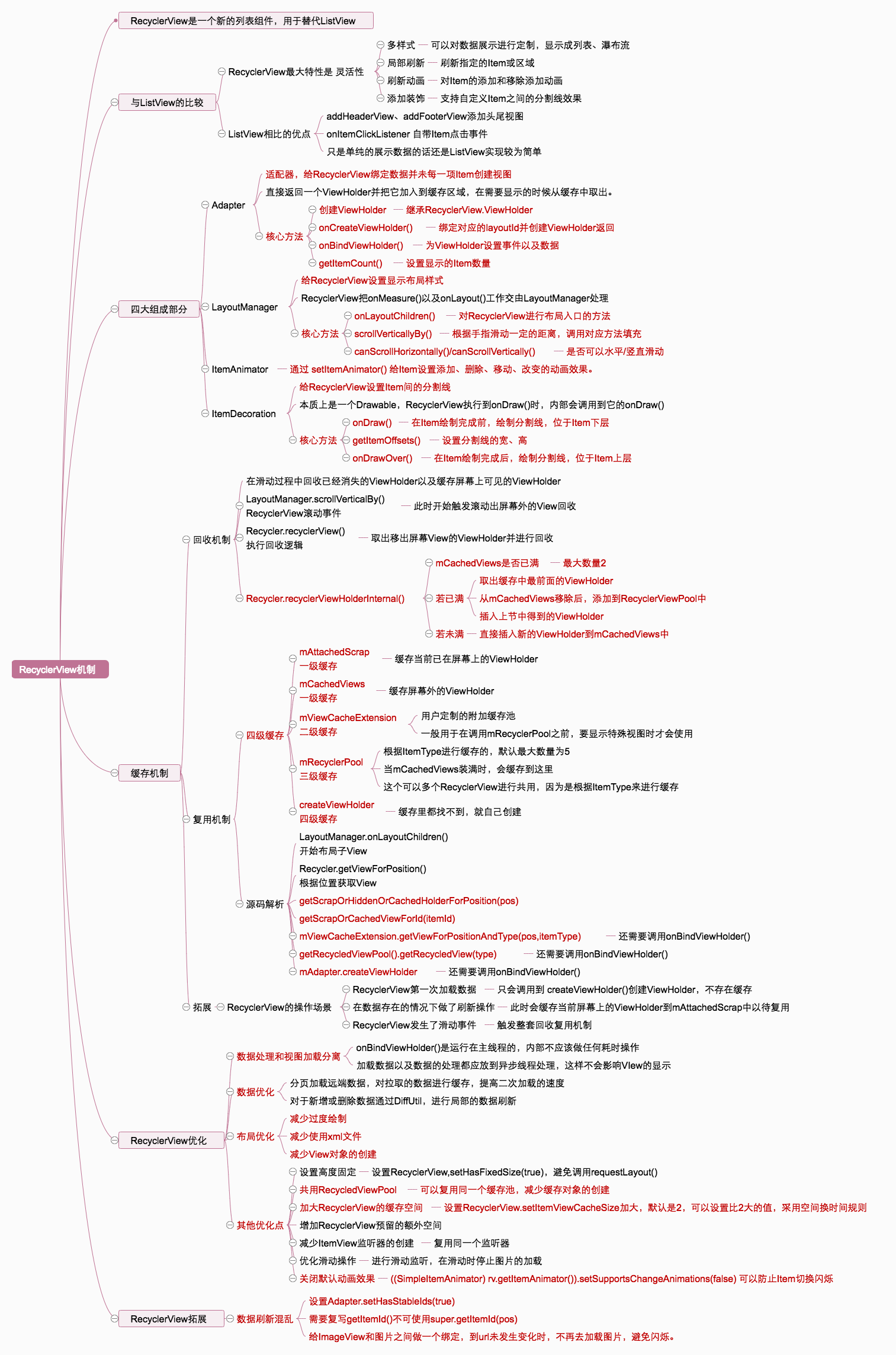 RecyclerView机制