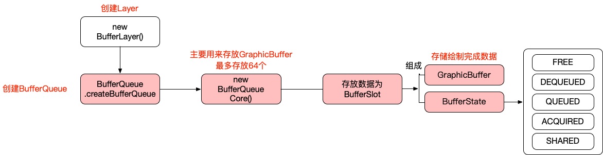 SF-BufferQueueCore