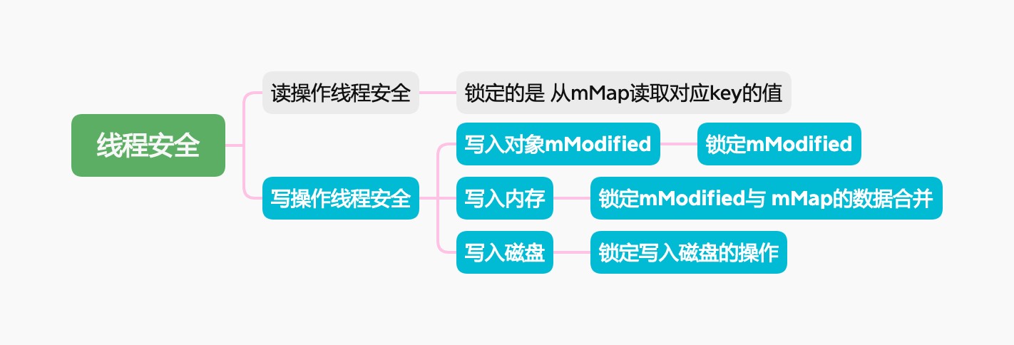 线程安全