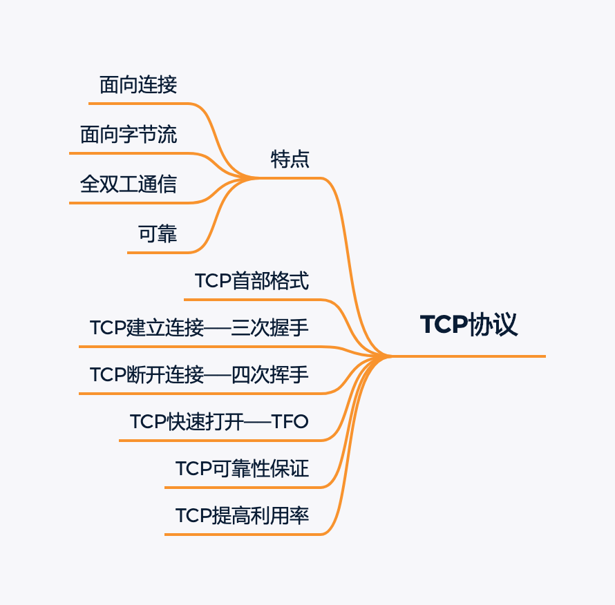 TCP协议要点.png