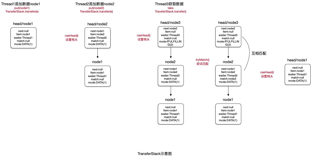 TranferStack