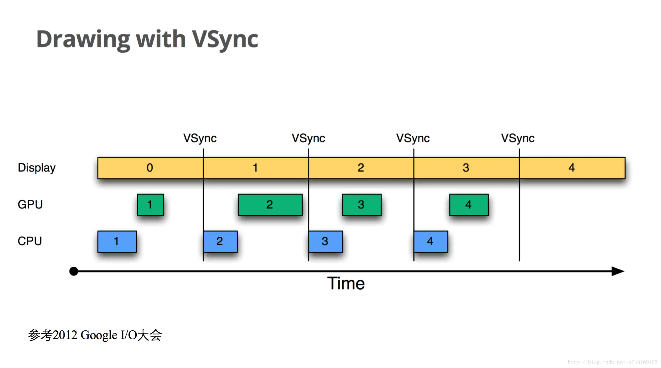 VSync