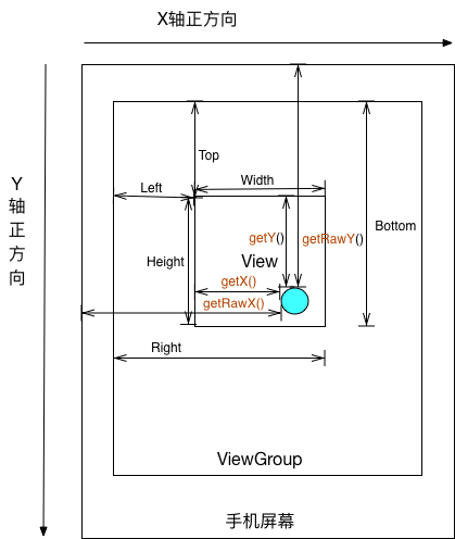 View-Touch-Position