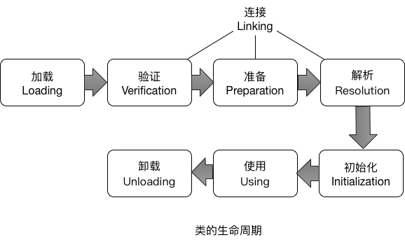 class_lifecycle