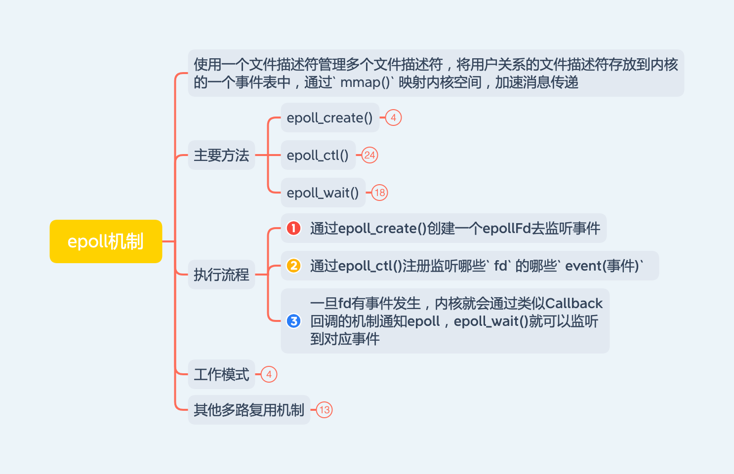 epoll机制