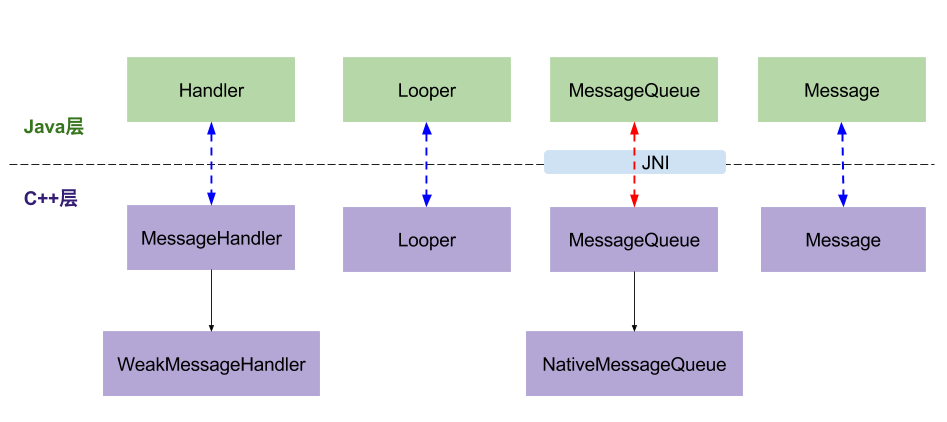 Java和Native对应关系