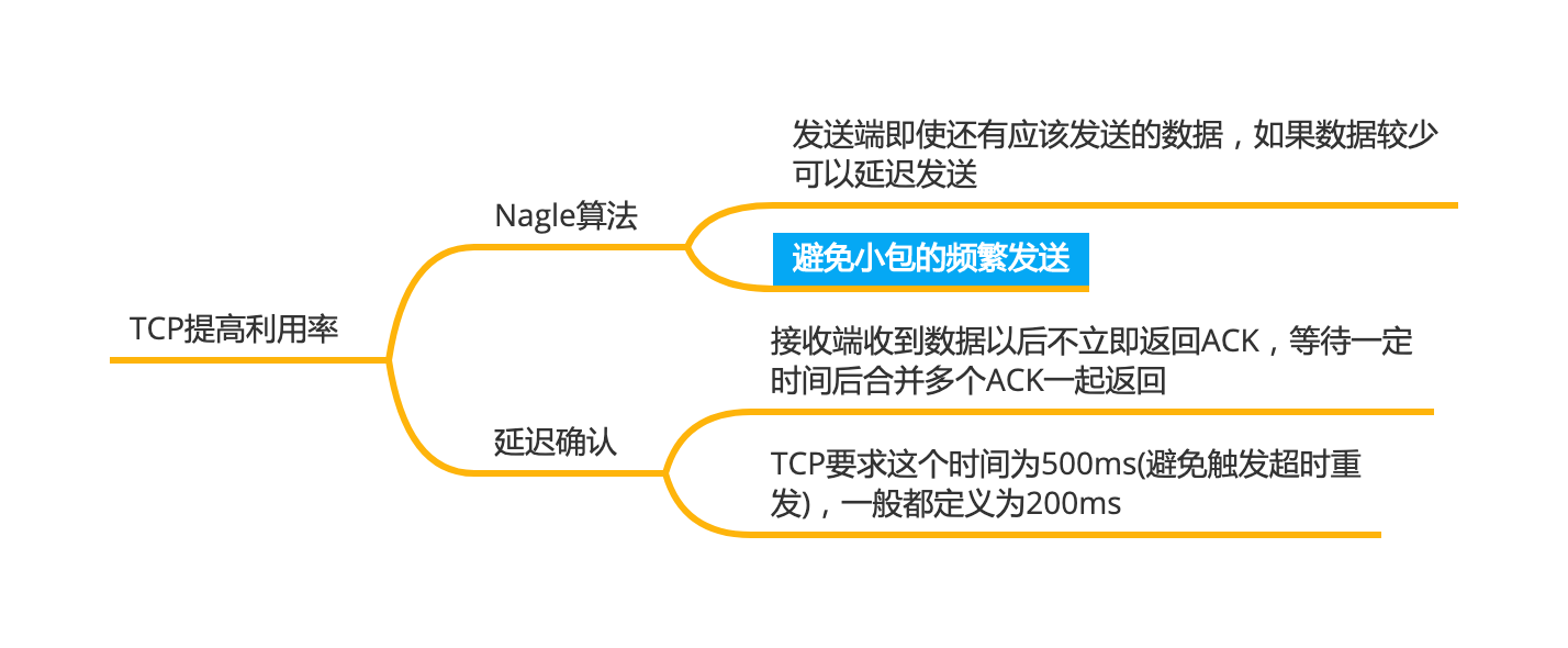 TCP提高利用率