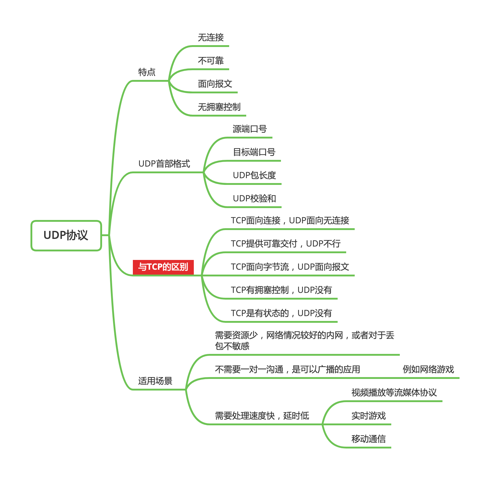 UDP协议