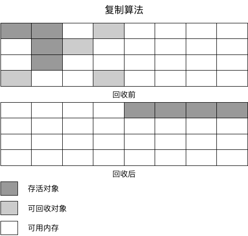 整理算法