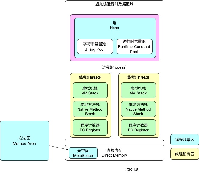 JDK1.8之后