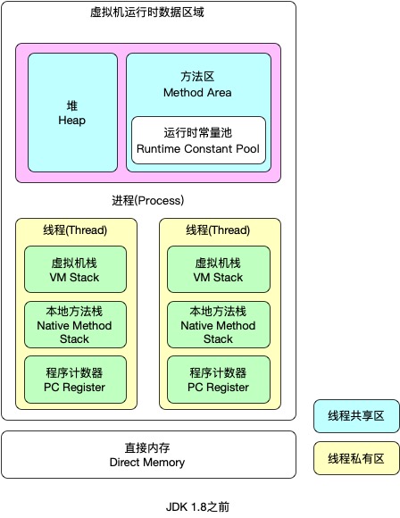 JDK 1.8之前