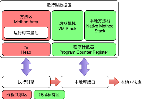 JVM运行时数据区