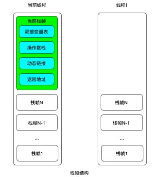 操作指令-异常指令